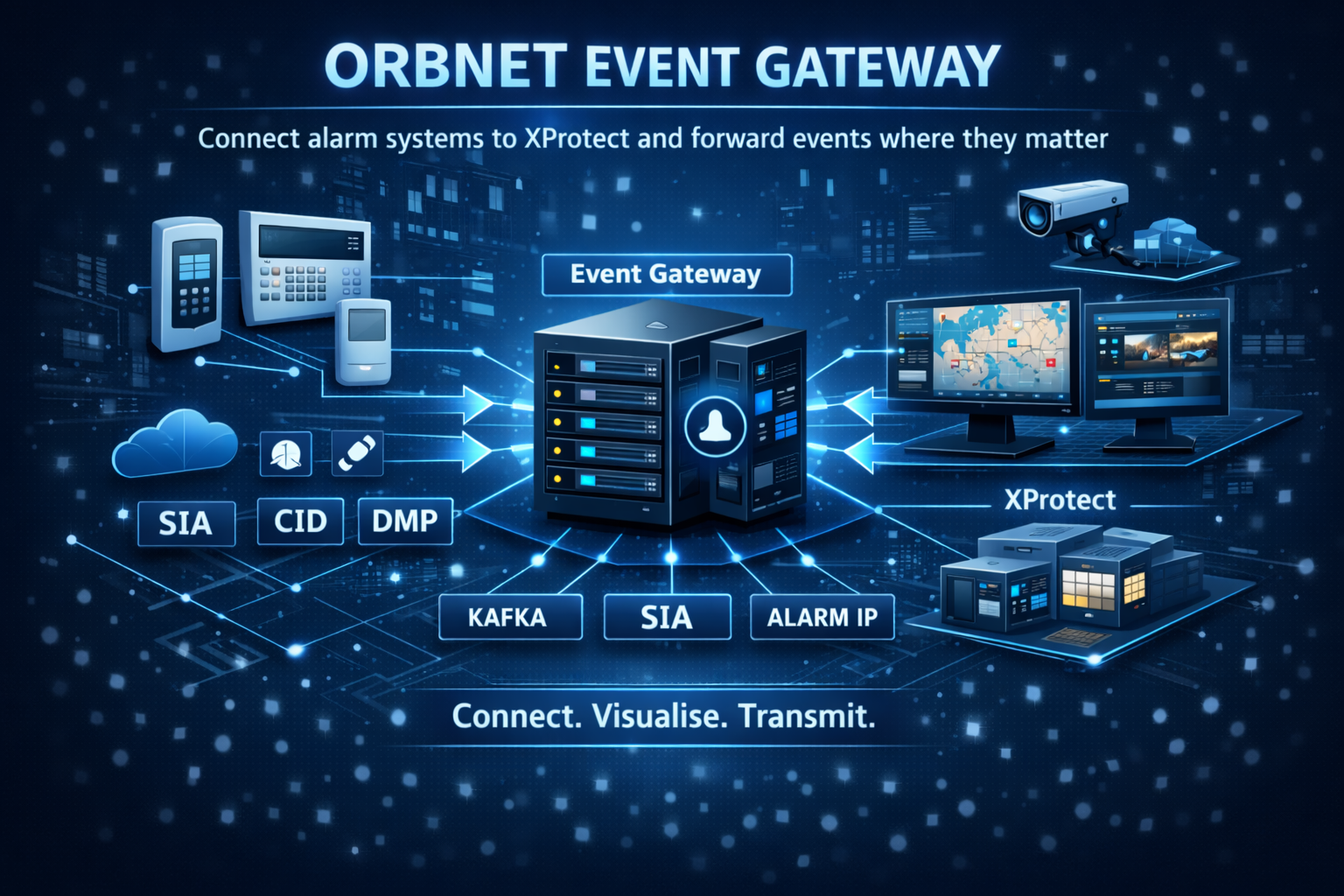 Event Gateway overview.landscape